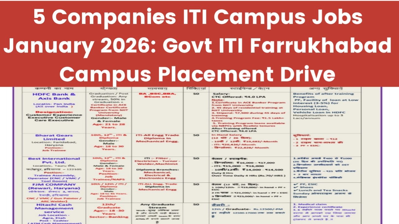 5 Companies ITI Campus Jobs January 2026